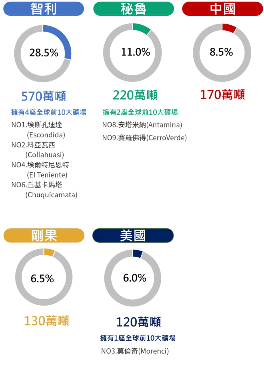 期街口道瓊銅-街口投信