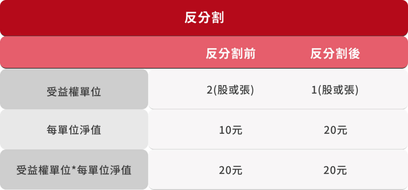 ETF小教室- 街口投信
