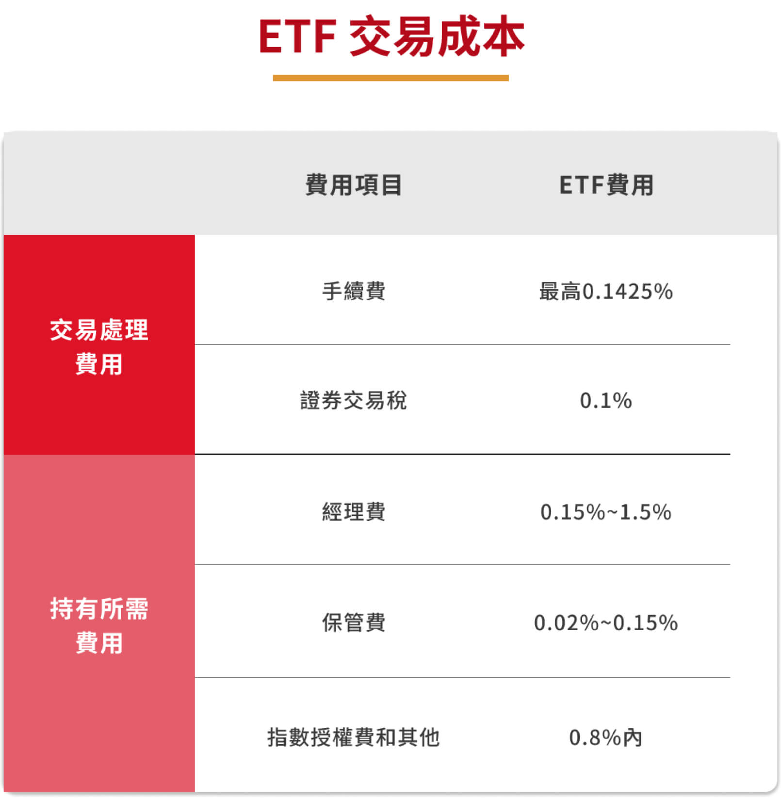 ETF小教室- 街口投信