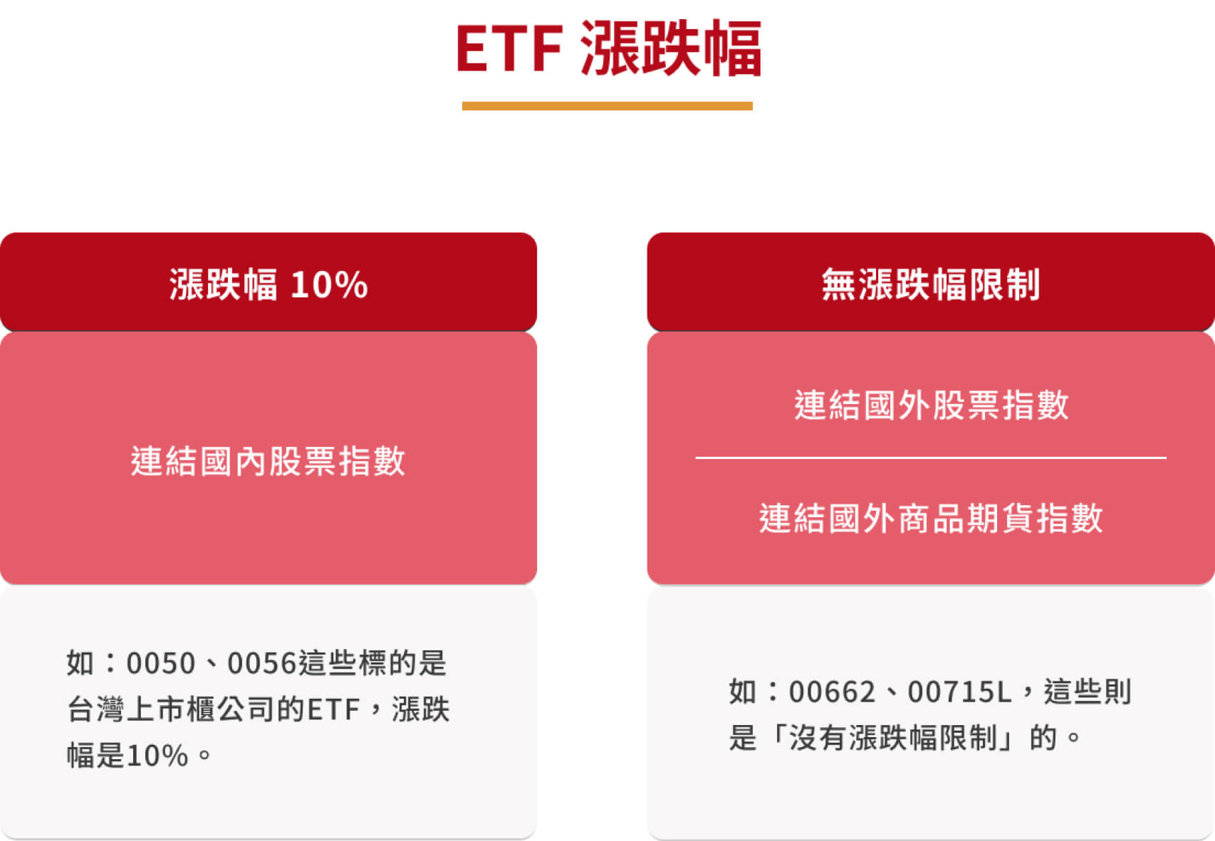 ETF小教室- 街口投信